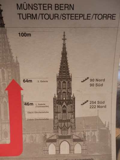 — Plan de la tour de la cathédrale - Collégiale St Vincent - Berne —