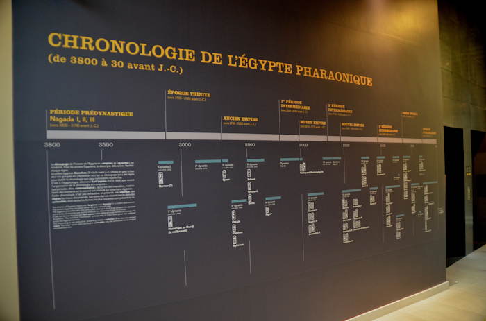 Chronologie de l'Egypte pharaonique