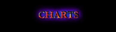 Charts