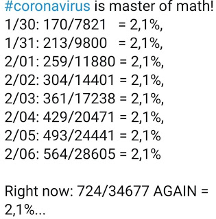 Le Coronavirus, champion en maths!