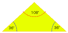 Triangle isocele