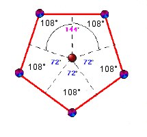 Cœur d'un pentagramme  Cinq angles à 108°