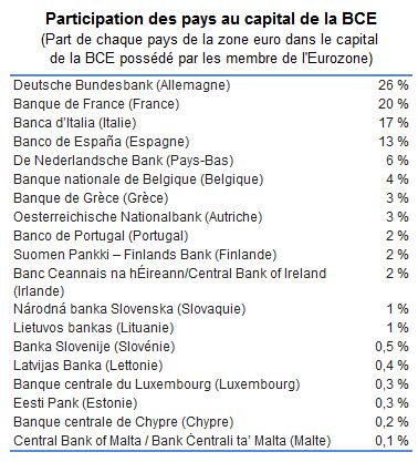 rachat d'actifs par la BCE