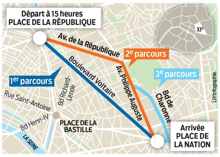 trois parcours