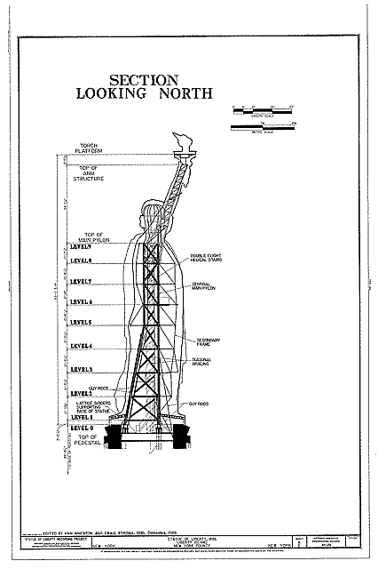 Structure interne de la statue de la Liberté conçue par G. Eiffel