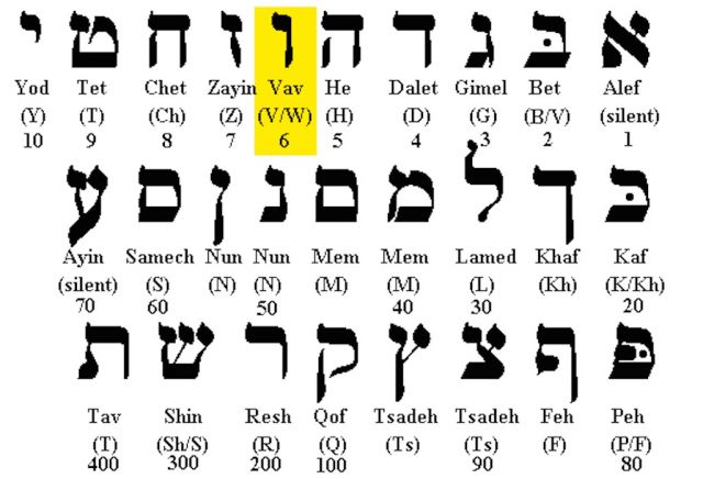 alphabet Hébreu