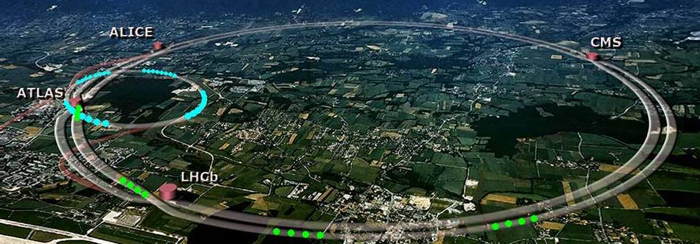 Emplacement su site du CERN  sur la frontière Franco-Helvétique, à proximité de La Ferney-Voltaire et Genève  