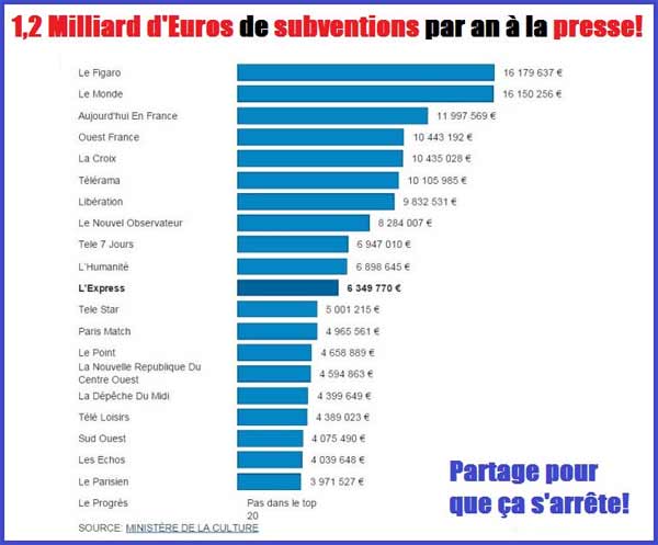 Subventions presse Française  