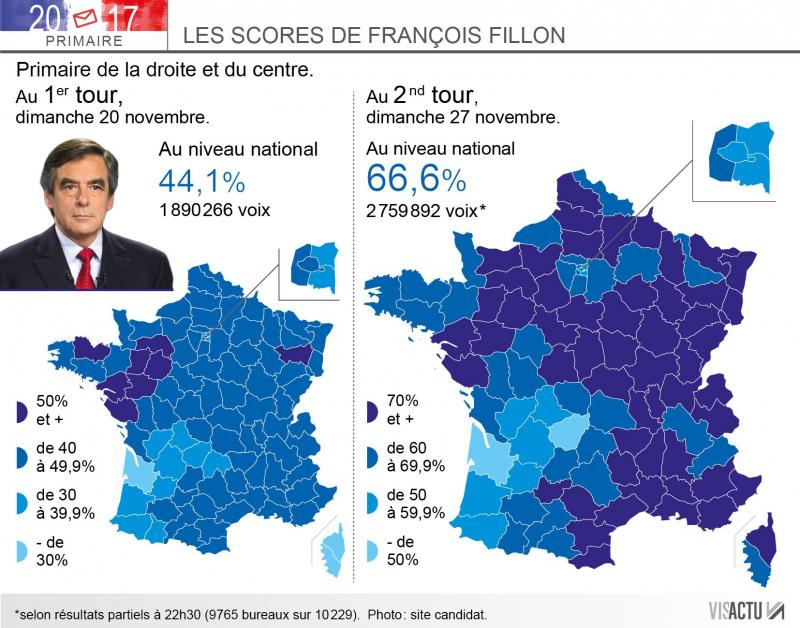 Primaires 1er et 2e tours de la droite : la victoire par KO de François Fillon résumée en une carte