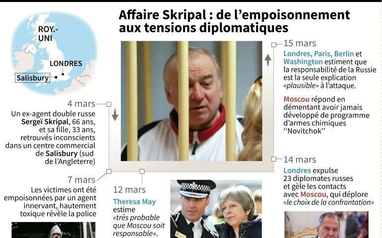 Affaire "Skripal"