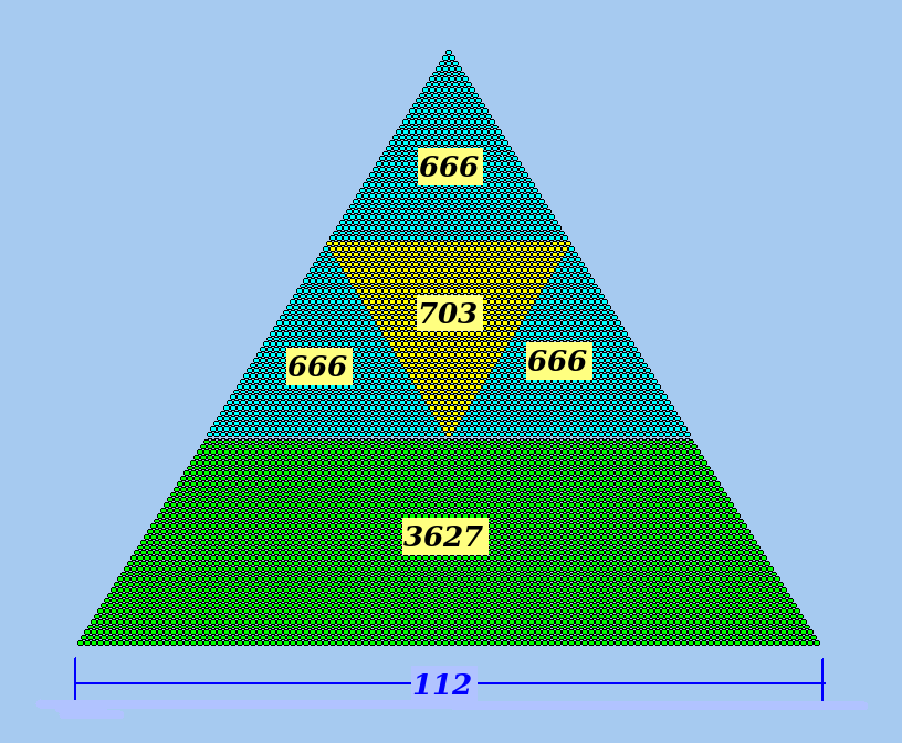 (Genèse 1:1) ou 703 + 666 + 666 + 666