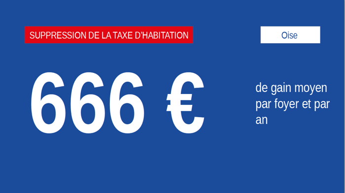 "gain" moyen par "foyer"... estimé à 666€