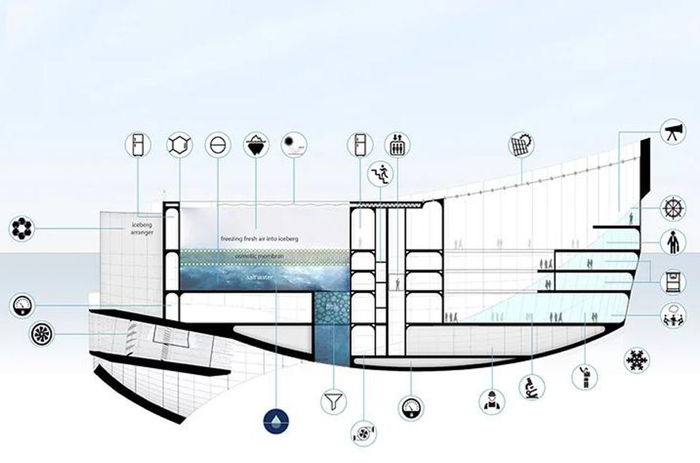 Unité mobile sous-marine productrice d'icebergs