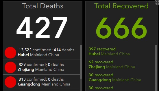 Nombre total de morts et de guérisons