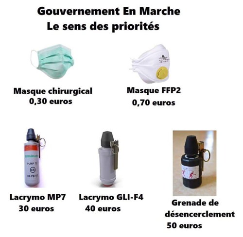 Tableau comparatif masques grenades