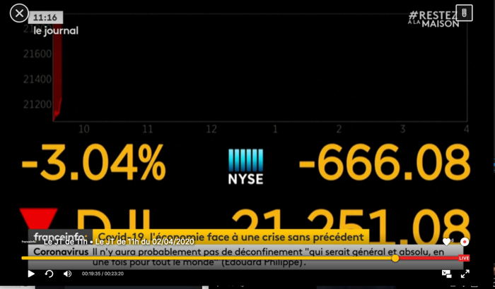 Tableau d'affichage à la Bourse de NYC à Wall Street