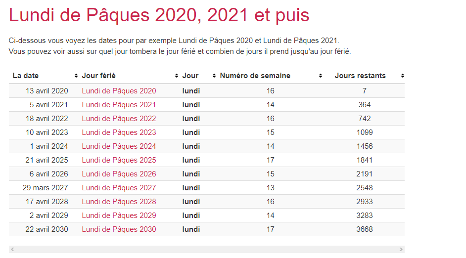 Calendrier de la Pâque