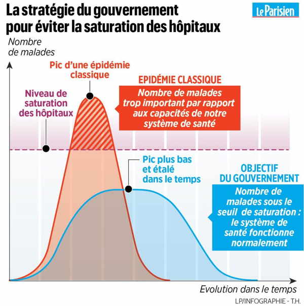 Effet cloche de la pandémie