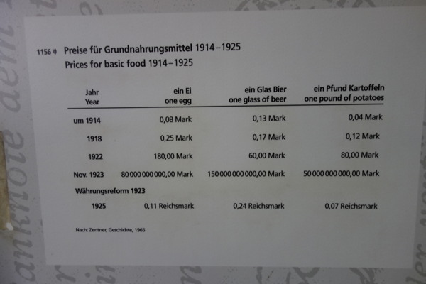 — Prix moyens entre 1914 et 1925 - Musée du camp de concentration/extermination de Dachau — Dachau (D) —