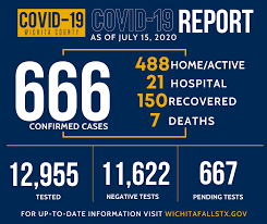 Datas Covid 19