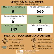 Datas Covid 19