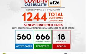 Datas Covid 19