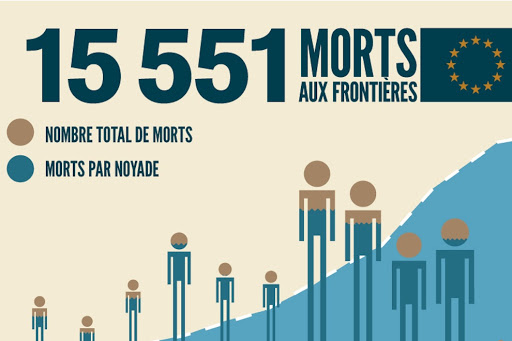 15551 morts aux frontières