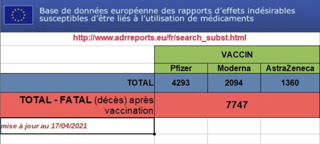 Base de données Européennes