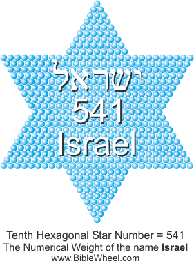 "Israël" = 541