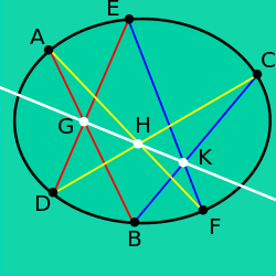 Théorème de Blaise Pascal