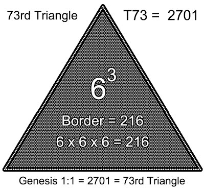 Périmètre du triangle = 216