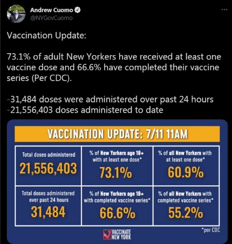 66.6% de New Yorkais âgés de plus de 18 ans vaccinés

