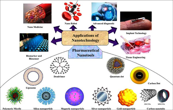 Nanotechnologie