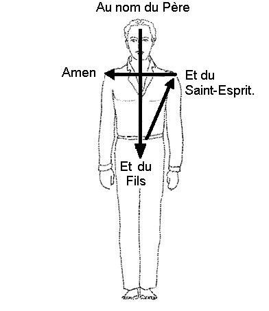 Visulalisation spatiale du signe de la croix selon le rite Catholique