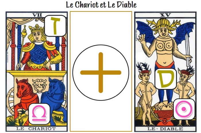 Cartes le chariot et diable

