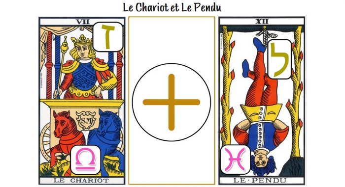 Cartes le chariot et le Pendu

