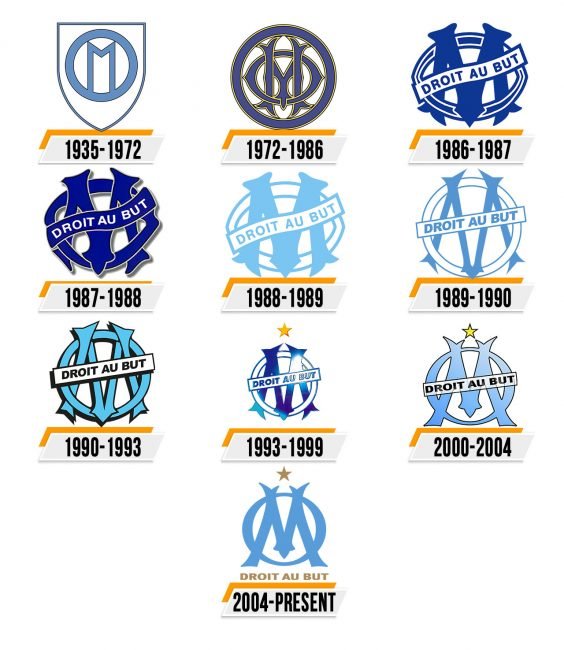 Tableau des logos de l'OM depuis 1935