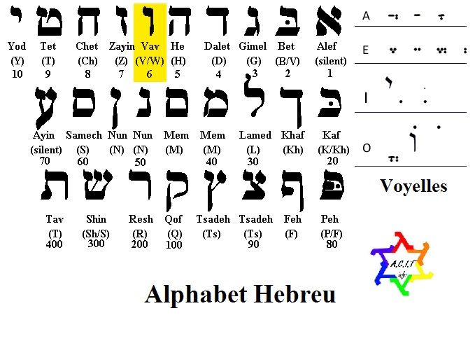 alphabet Hebreu