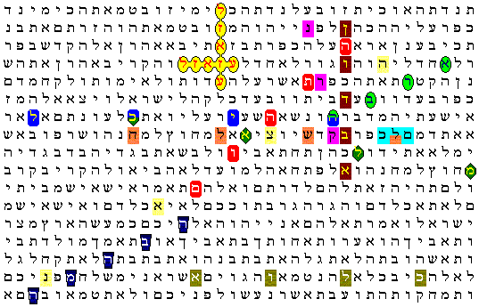 Bible Code - Antichrist (Azazel) - 666