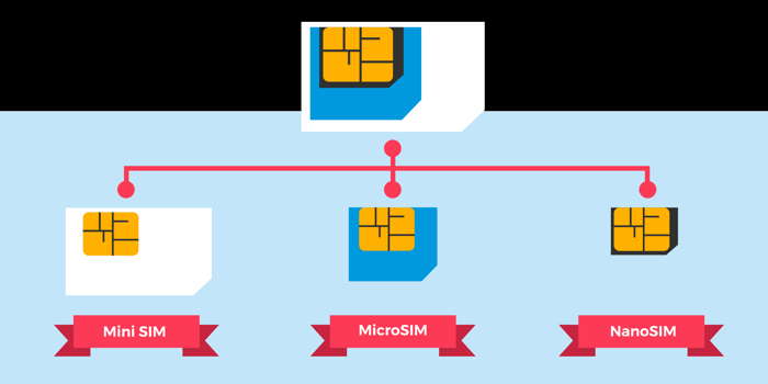 cartes SIM actuelles, conçues pour les téléphones portables