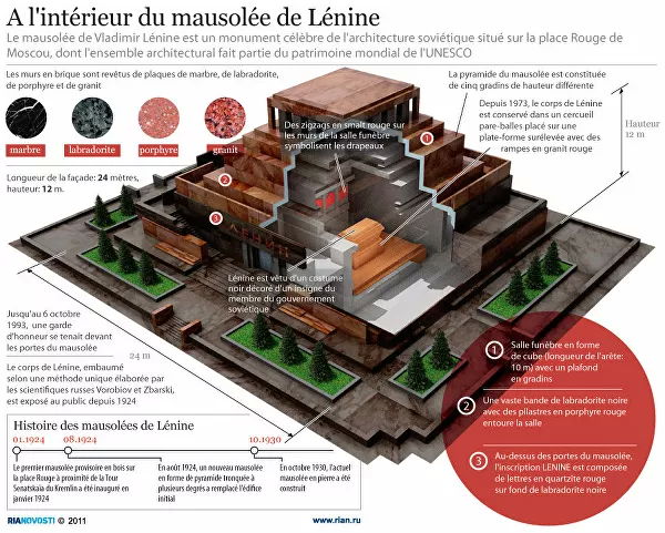 Maquette du mausolée de Lénine