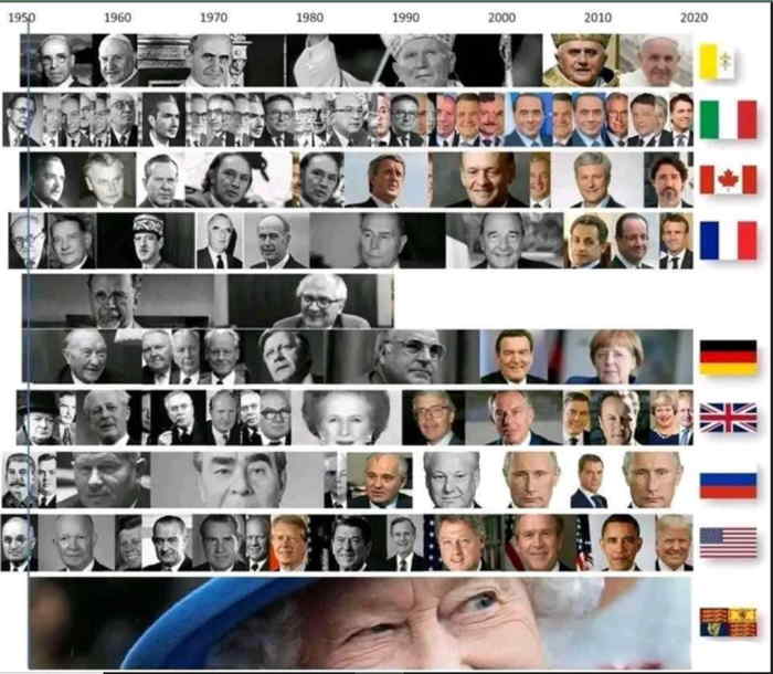 Trombinoscope des chefs d'état et des têtes couronnées rencontrée par Elizabeth II