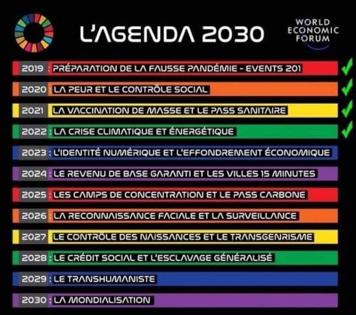 Agenda 2030