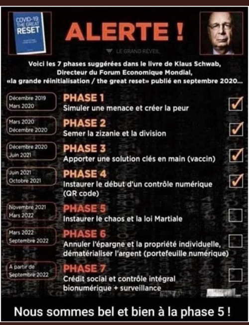 Plan de Klaus Schwab eb 7 phases