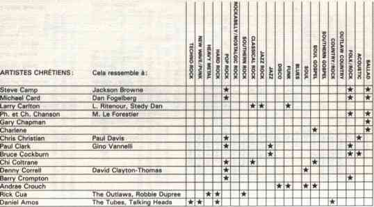 tableau de classement