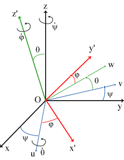 Angles d'Euler