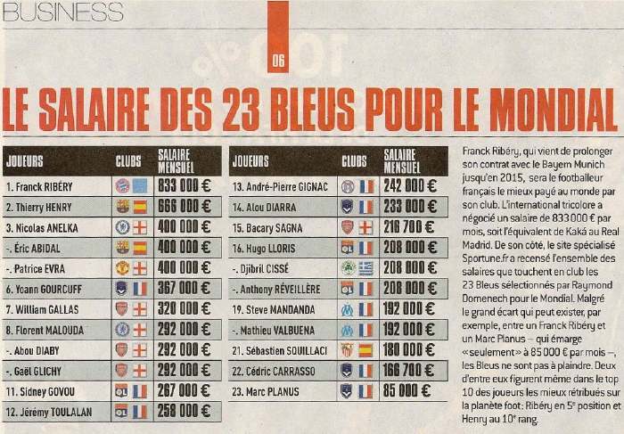 Salaire des 23 bleus