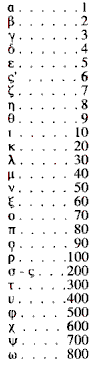 Alphabet  Grec