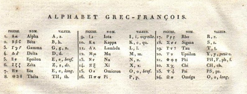 Alphabet Grec 