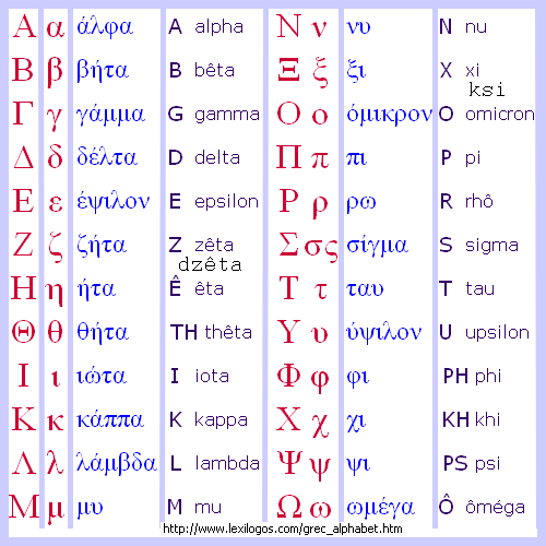 Alphabet Grec 